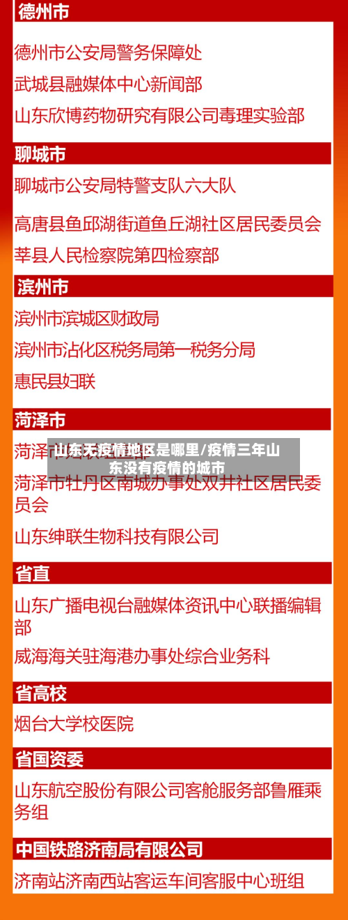 山东无疫情地区是哪里/疫情三年山东没有疫情的城市-第3张图片