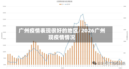 广州疫情表现很好的地区/2026广州现疫情情况