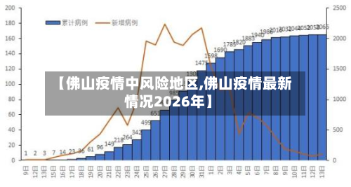 【佛山疫情中风险地区,佛山疫情最新情况2026年】-第2张图片
