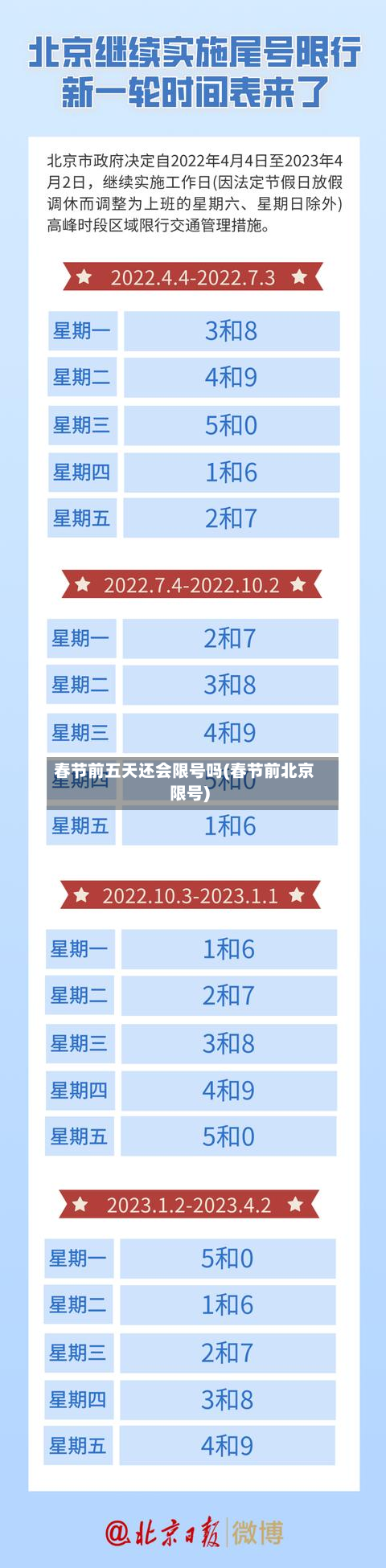 春节前五天还会限号吗(春节前北京限号)