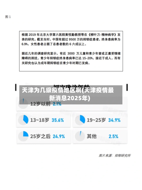 天津为几级疫情地区啊(天津疫情最新消息2025年)-第3张图片