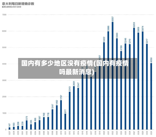 国内有多少地区没有疫情(国内有疫情吗最新消息)