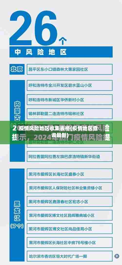 疫情风险地区收集表格(疫情地区查询最新)