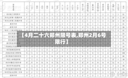 【4月二十六郑州限号表,郑州2月6号限行】