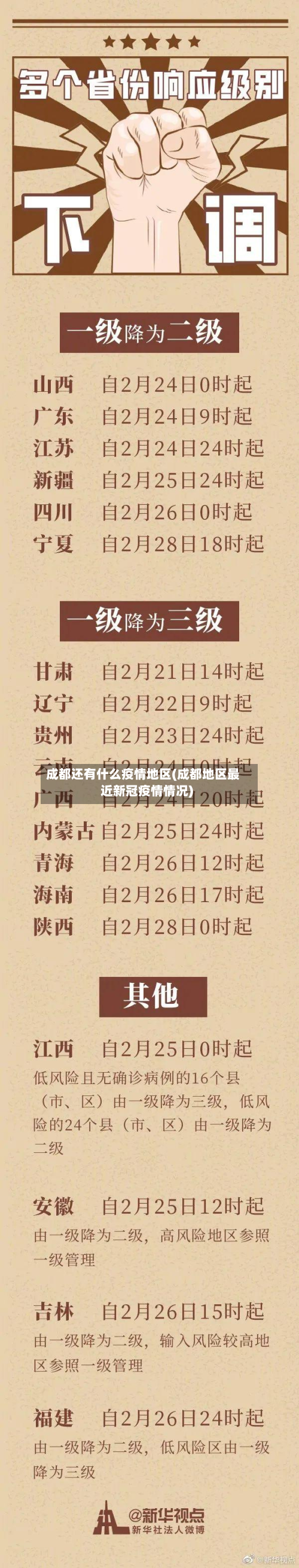 成都还有什么疫情地区(成都地区最近新冠疫情情况)-第1张图片