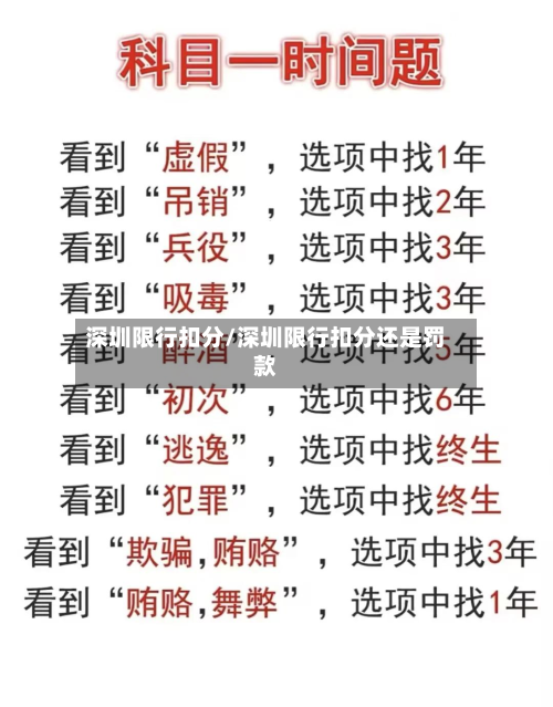 深圳限行扣分/深圳限行扣分还是罚款