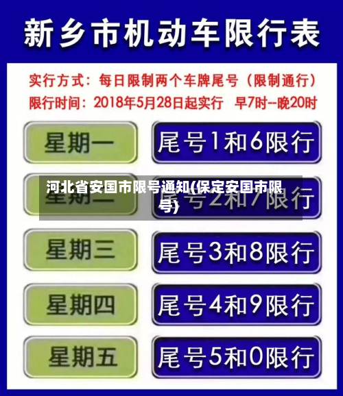 河北省安国市限号通知(保定安国市限号)