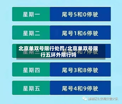 北京单双号限行处罚/北京单双号限行五环外限行吗