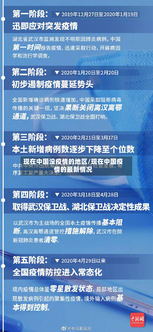现在中国没疫情的地区/现在中国疫情的最新情况-第2张图片