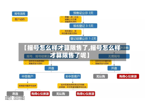 【摇号怎么样才算限售了,摇号怎么样才算限售了呢】-第2张图片