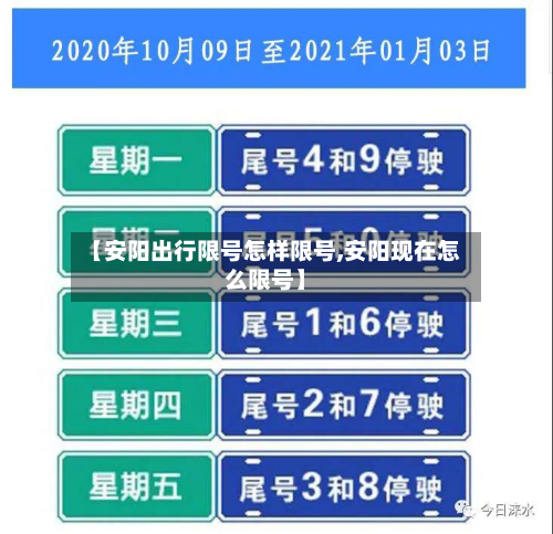 【安阳出行限号怎样限号,安阳现在怎么限号】