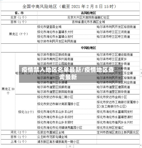 疫情禁入地区名单最新/疫情地区查询最新