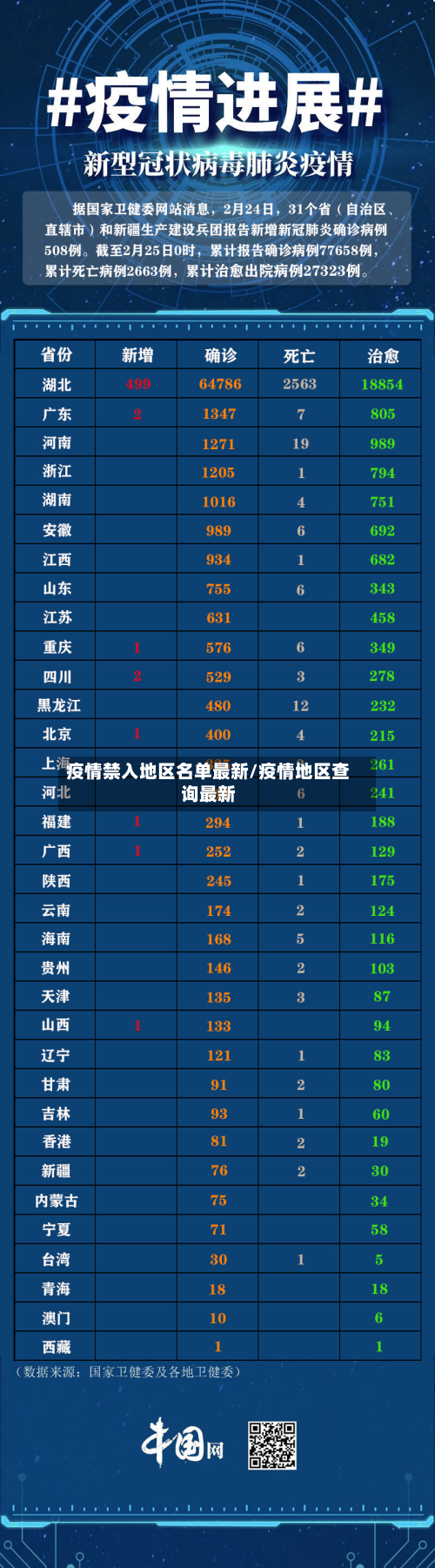 疫情禁入地区名单最新/疫情地区查询最新-第2张图片