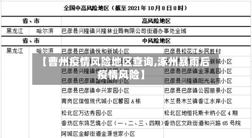 【曹州疫情风险地区查询,涿州暴雨后疫情风险】-第2张图片