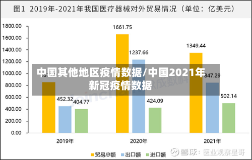 中国其他地区疫情数据/中国2021年新冠疫情数据