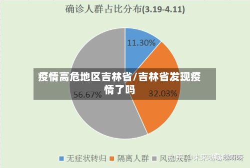 疫情高危地区吉林省/吉林省发现疫情了吗