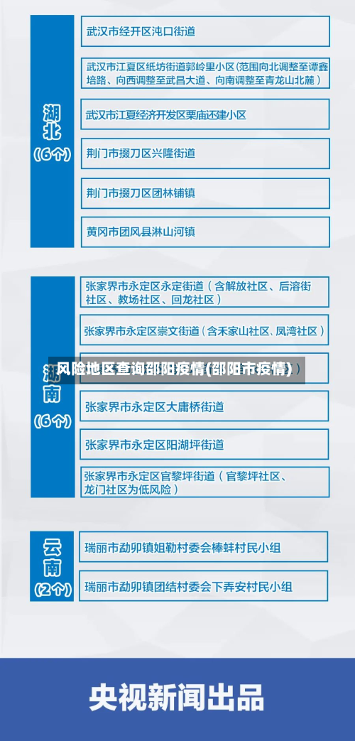 风险地区查询邵阳疫情(邵阳市疫情)