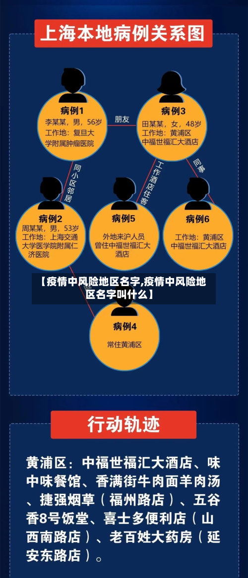 【疫情中风险地区名字,疫情中风险地区名字叫什么】