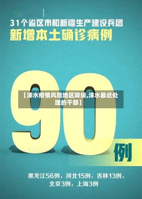 【涞水疫情风险地区降级,涞水最近处理的干部】
