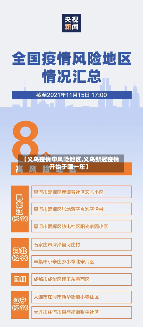 【义乌疫情中风险地区,义乌新冠疫情开始于哪一年】
