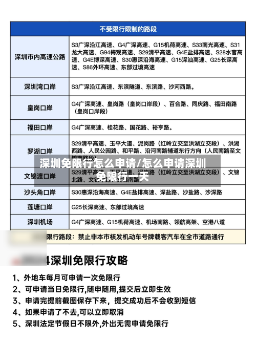 深圳免限行怎么申请/怎么申请深圳免限行一天-第2张图片