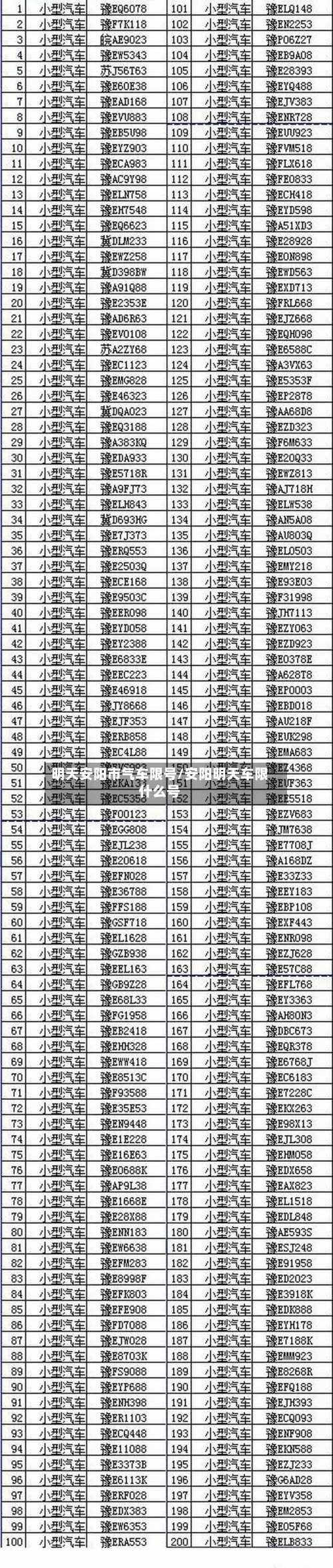 明天安阳市气车限号/安阳明天车限什么号-第3张图片
