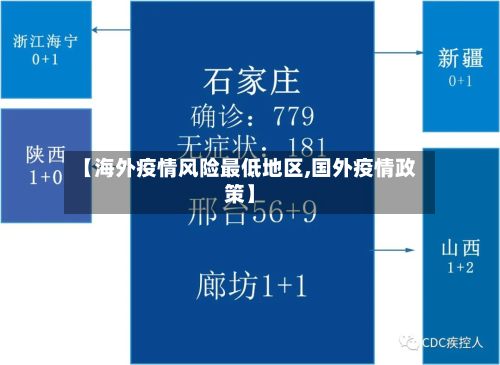 【海外疫情风险最低地区,国外疫情政策】-第2张图片