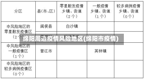 绵阳周边疫情风险地区(绵阳市疫情)-第2张图片