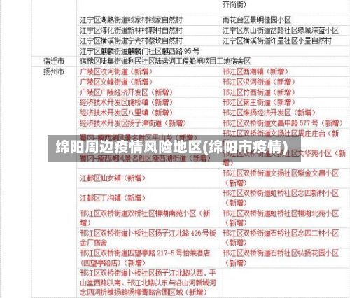 绵阳周边疫情风险地区(绵阳市疫情)