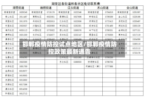 邯郸疫情防控试点地区/邯郸疫情防控政策最新通告