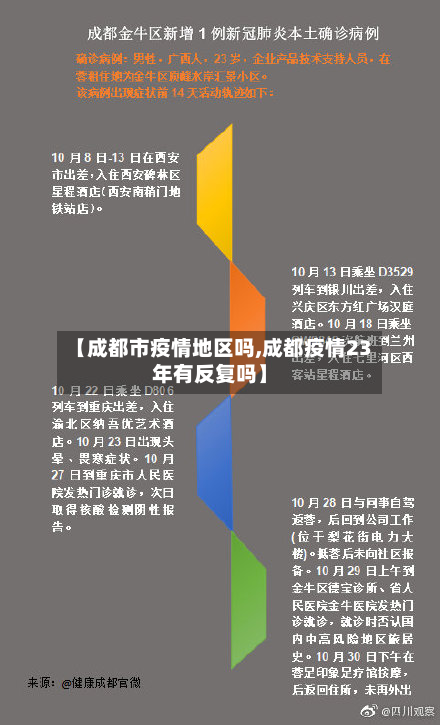 【成都市疫情地区吗,成都疫情23年有反复吗】