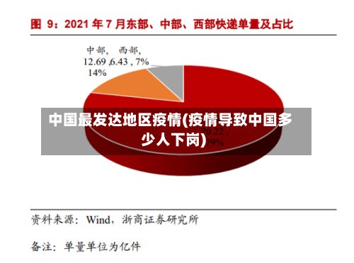 中国最发达地区疫情(疫情导致中国多少人下岗)