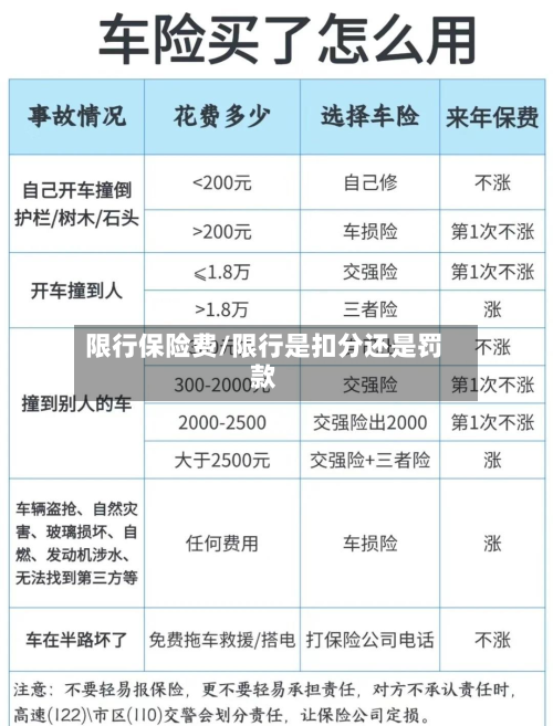 限行保险费/限行是扣分还是罚款-第2张图片