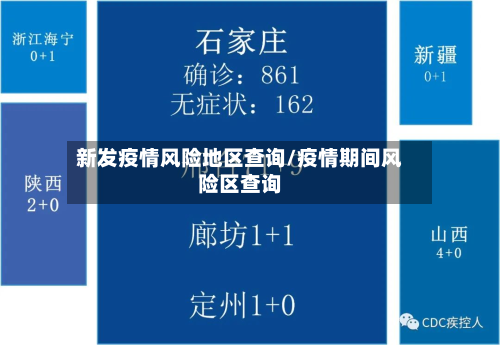 新发疫情风险地区查询/疫情期间风险区查询-第2张图片