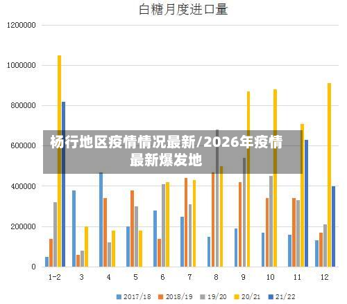 杨行地区疫情情况最新/2026年疫情最新爆发地-第2张图片