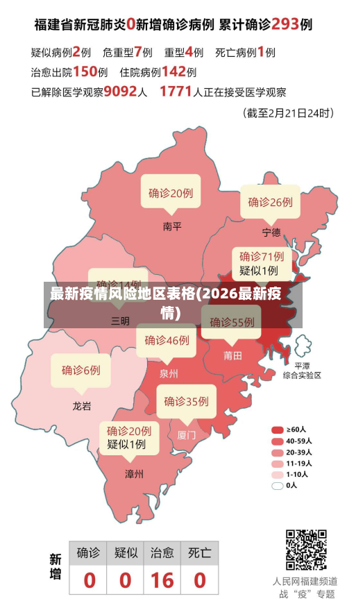 最新疫情风险地区表格(2026最新疫情)