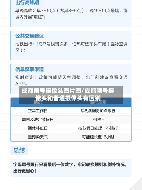 成都限号摄像头图片图/成都限号摄像头和普通摄像头有区别-第3张图片