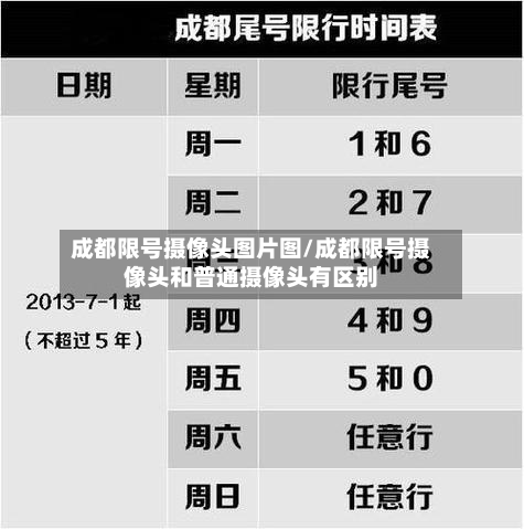 成都限号摄像头图片图/成都限号摄像头和普通摄像头有区别-第2张图片