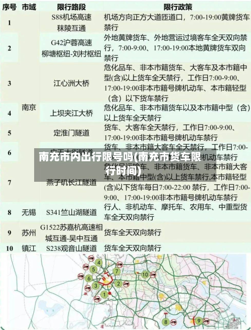 南充市内出行限号吗(南充市货车限行时间)