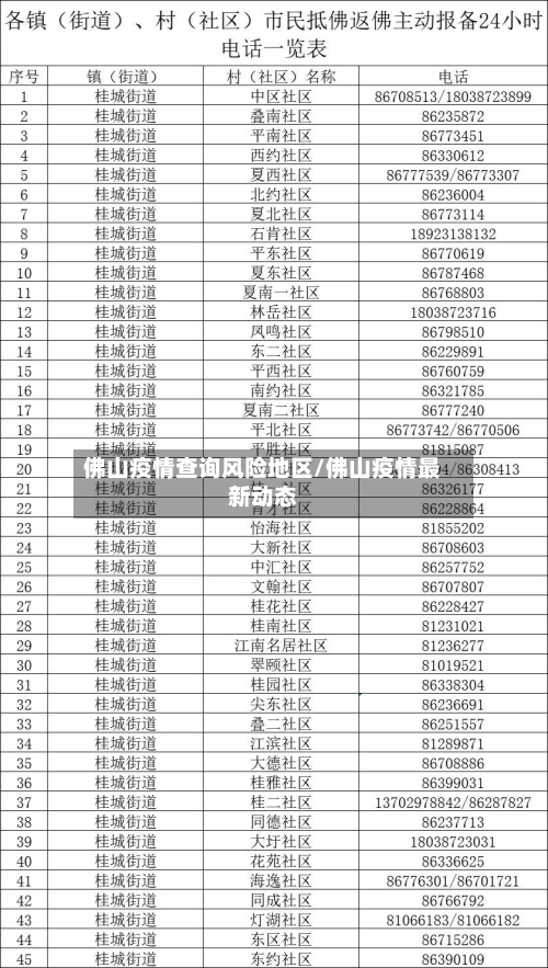 佛山疫情查询风险地区/佛山疫情最新动态