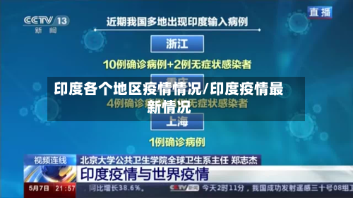 印度各个地区疫情情况/印度疫情最新情况