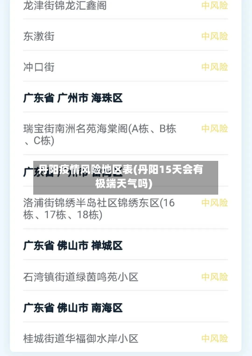 丹阳疫情风险地区表(丹阳15天会有极端天气吗)-第3张图片