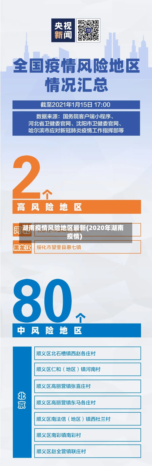 湖南疫情风险地区最新(2020年湖南疫情)