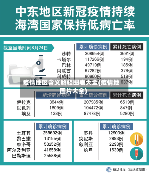 疫情地区含义解释图表大全(疫情地图片大全)