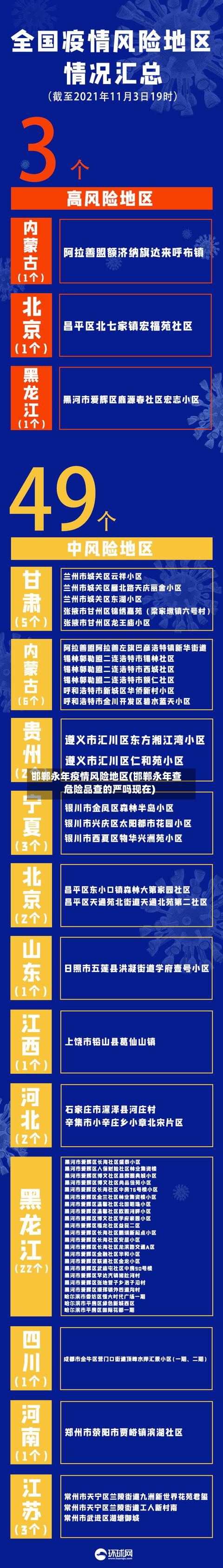 邯郸永年疫情风险地区(邯郸永年查危险品查的严吗现在)