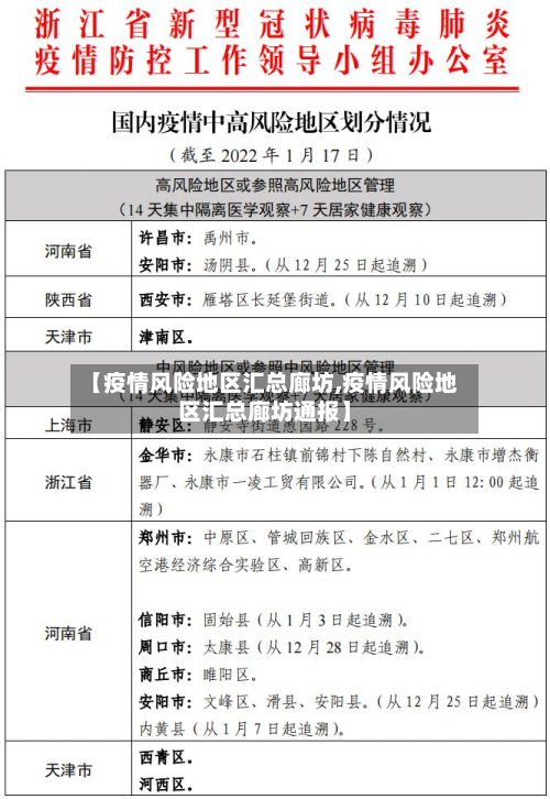 【疫情风险地区汇总廊坊,疫情风险地区汇总廊坊通报】