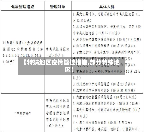 【特殊地区疫情管控措施,部分特殊地区】