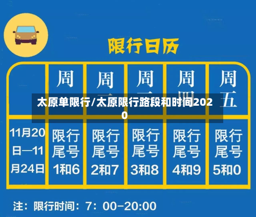 太原单限行/太原限行路段和时间2020