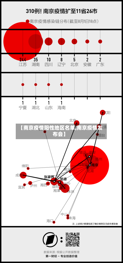 【南京疫情阳性地区名单,南京疫情发布会】-第2张图片