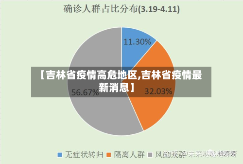 【吉林省疫情高危地区,吉林省疫情最新消息】-第3张图片